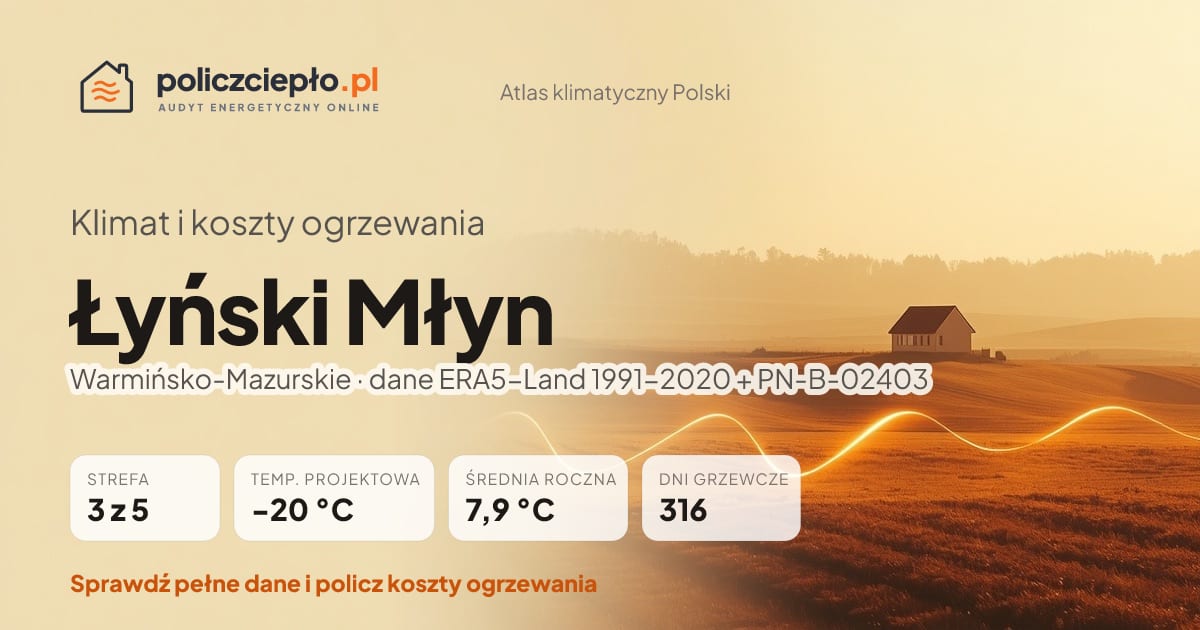 Klimat Łyński Młyn (Warmińsko-Mazurskie) - infografika: strefa klimatyczna 3, temperatura projektowa -20 °C, średnia roczna 7.9 °C, 316 dni grzewczych rocznie