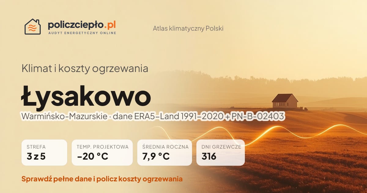 Klimat Łysakowo (Warmińsko-Mazurskie) - infografika: strefa klimatyczna 3, temperatura projektowa -20 °C, średnia roczna 7.9 °C, 316 dni grzewczych rocznie