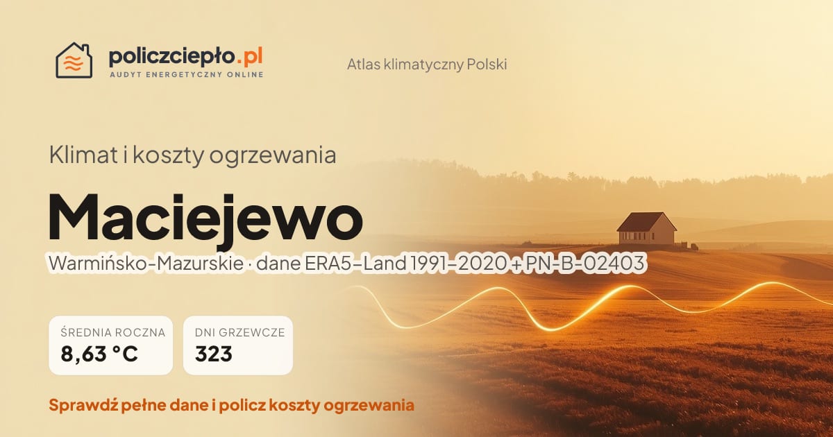 Klimat Maciejewo (Warmińsko-Mazurskie) - infografika: średnia roczna 8.63 °C, 323 dni grzewczych rocznie