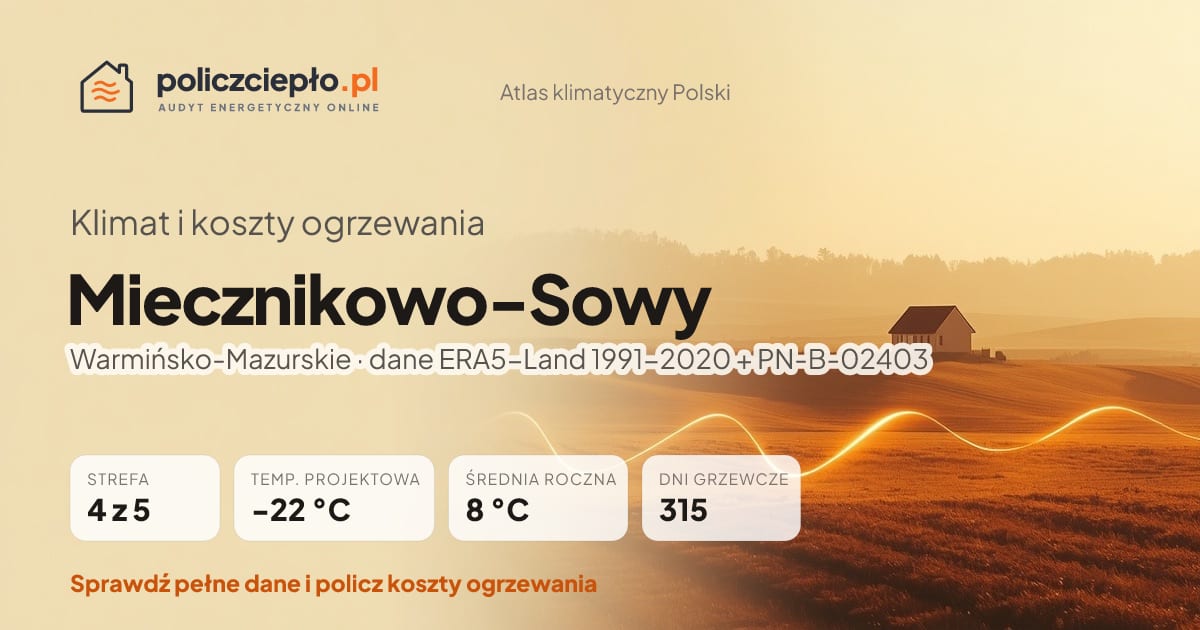 Klimat Miecznikowo-Sowy (Warmińsko-Mazurskie) - infografika: strefa klimatyczna 4, temperatura projektowa -22 °C, średnia roczna 8 °C, 315 dni grzewczych rocznie