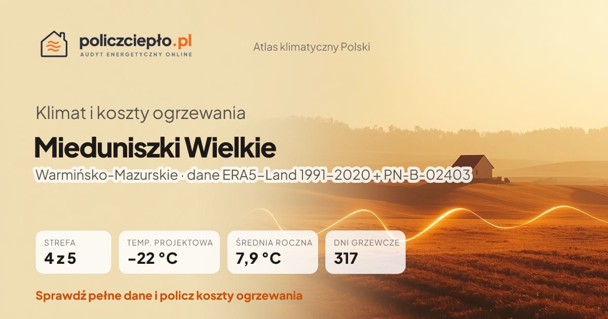 Klimat Mieduniszki Wielkie (Warmińsko-Mazurskie) - infografika: strefa klimatyczna 4, temperatura projektowa -22 °C, średnia roczna 7.9 °C, 317 dni grzewczych rocznie