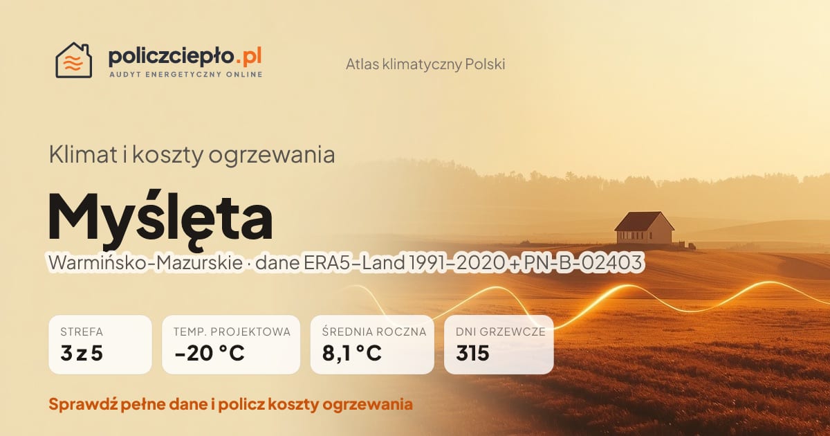 Klimat Myślęta (Warmińsko-Mazurskie) - infografika: strefa klimatyczna 3, temperatura projektowa -20 °C, średnia roczna 8.1 °C, 315 dni grzewczych rocznie