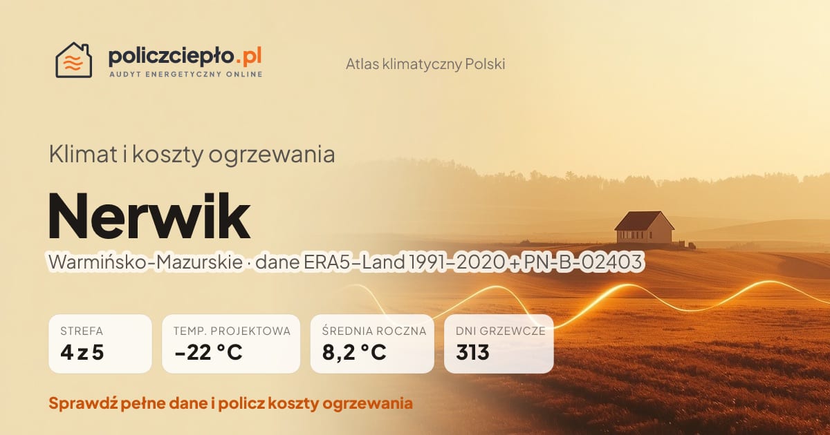 Klimat Nerwik (Warmińsko-Mazurskie) - infografika: strefa klimatyczna 4, temperatura projektowa -22 °C, średnia roczna 8.2 °C, 313 dni grzewczych rocznie