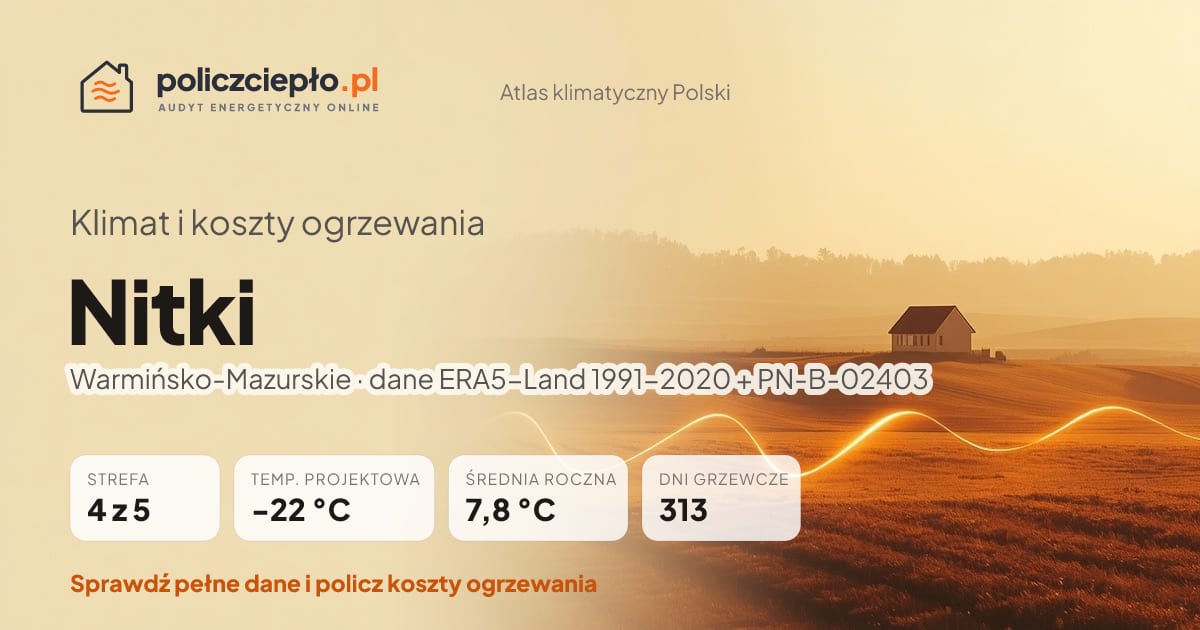 Klimat Nitki (Warmińsko-Mazurskie) - infografika: strefa klimatyczna 4, temperatura projektowa -22 °C, średnia roczna 7.8 °C, 313 dni grzewczych rocznie