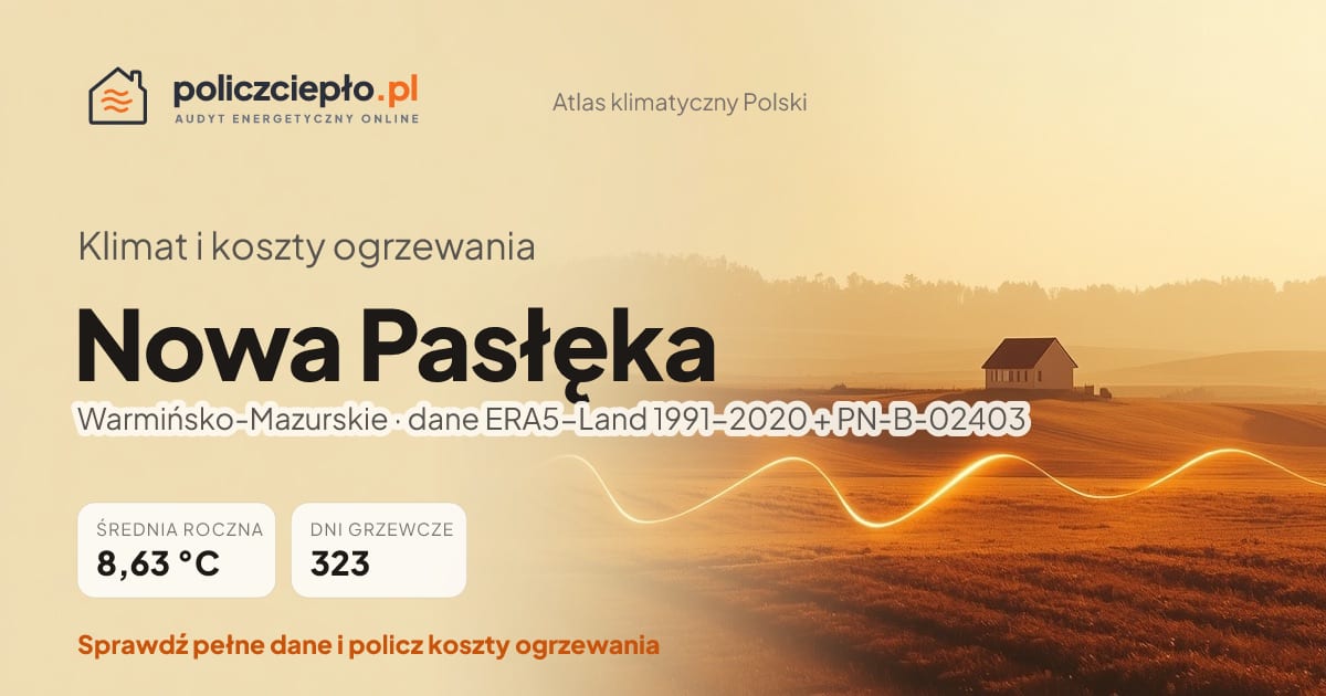 Klimat Nowa Pasłęka (Warmińsko-Mazurskie) - infografika: średnia roczna 8.63 °C, 323 dni grzewczych rocznie