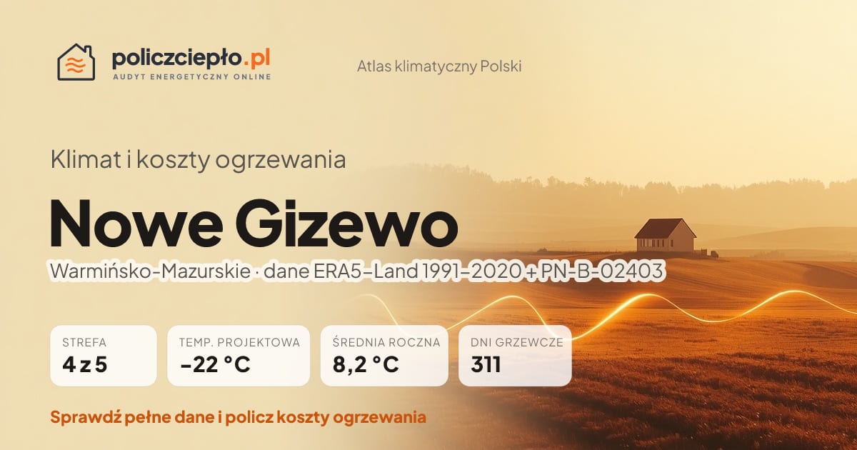 Klimat Nowe Gizewo (Warmińsko-Mazurskie) - infografika: strefa klimatyczna 4, temperatura projektowa -22 °C, średnia roczna 8.2 °C, 311 dni grzewczych rocznie