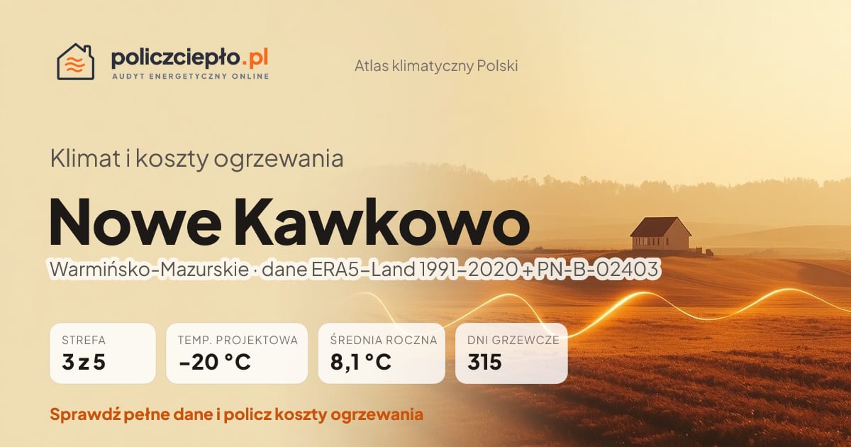 Klimat Nowe Kawkowo (Warmińsko-Mazurskie) - infografika: strefa klimatyczna 3, temperatura projektowa -20 °C, średnia roczna 8.1 °C, 315 dni grzewczych rocznie