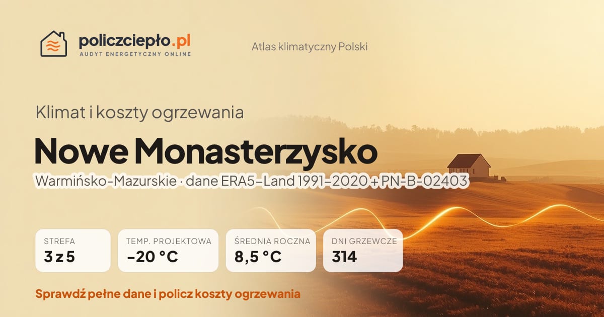 Klimat Nowe Monasterzysko (Warmińsko-Mazurskie) - infografika: strefa klimatyczna 3, temperatura projektowa -20 °C, średnia roczna 8.5 °C, 314 dni grzewczych rocznie