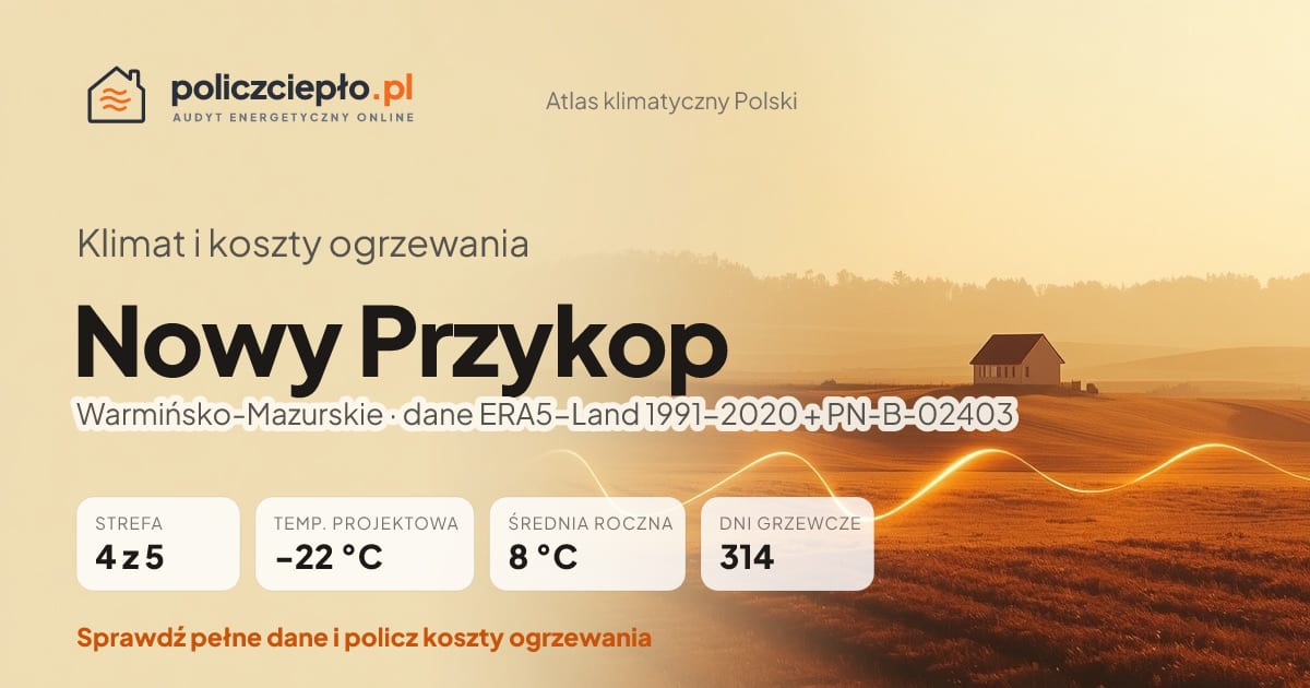 Klimat Nowy Przykop (Warmińsko-Mazurskie) - infografika: strefa klimatyczna 4, temperatura projektowa -22 °C, średnia roczna 8 °C, 314 dni grzewczych rocznie