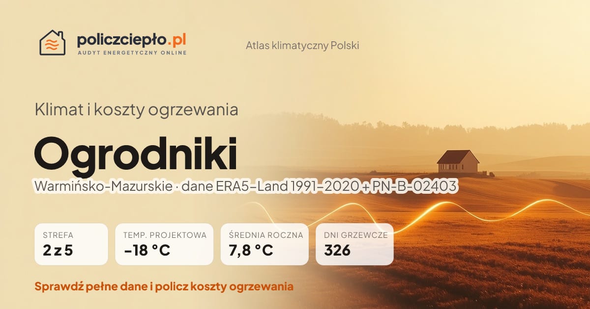 Klimat Ogrodniki (Warmińsko-Mazurskie) - infografika: strefa klimatyczna 2, temperatura projektowa -18 °C, średnia roczna 7.8 °C, 326 dni grzewczych rocznie