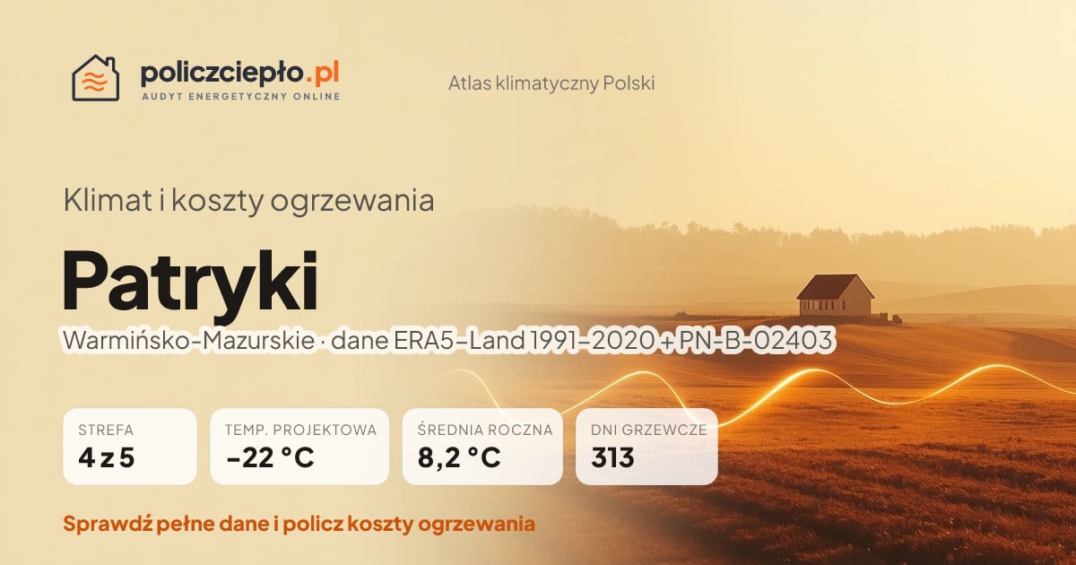 Klimat Patryki (Warmińsko-Mazurskie) - infografika: strefa klimatyczna 4, temperatura projektowa -22 °C, średnia roczna 8.2 °C, 313 dni grzewczych rocznie