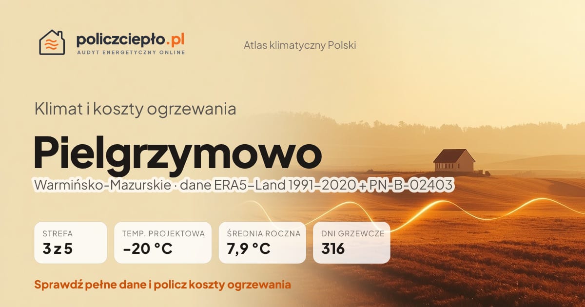 Klimat Pielgrzymowo (Warmińsko-Mazurskie) - infografika: strefa klimatyczna 3, temperatura projektowa -20 °C, średnia roczna 7.9 °C, 316 dni grzewczych rocznie
