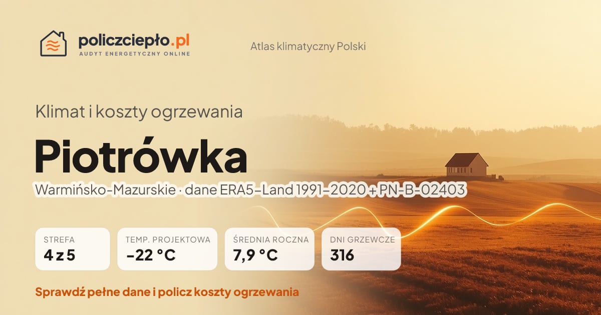 Klimat Piotrówka (Warmińsko-Mazurskie) - infografika: strefa klimatyczna 4, temperatura projektowa -22 °C, średnia roczna 7.9 °C, 316 dni grzewczych rocznie