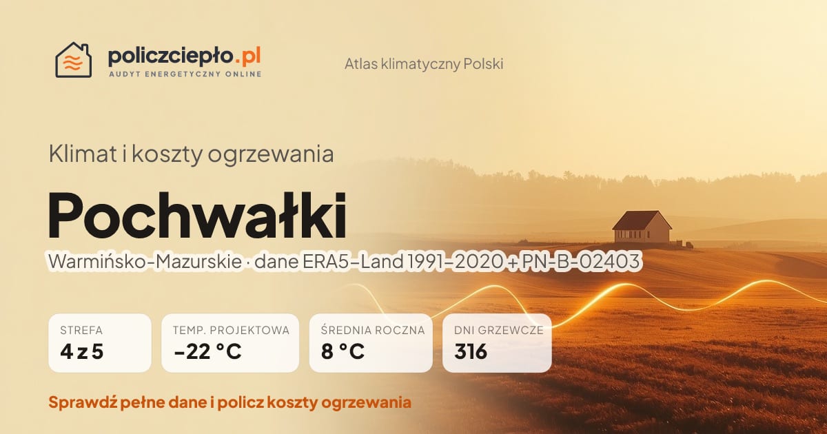 Klimat Pochwałki (Warmińsko-Mazurskie) - infografika: strefa klimatyczna 4, temperatura projektowa -22 °C, średnia roczna 8 °C, 316 dni grzewczych rocznie
