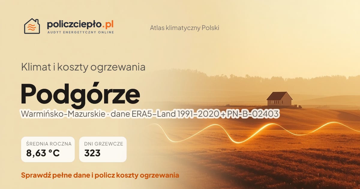 Klimat Podgórze (Warmińsko-Mazurskie) - infografika: średnia roczna 8.63 °C, 323 dni grzewczych rocznie