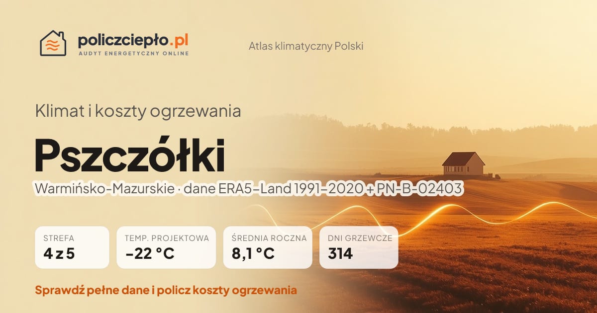 Klimat Pszczółki (Warmińsko-Mazurskie) - infografika: strefa klimatyczna 4, temperatura projektowa -22 °C, średnia roczna 8.1 °C, 314 dni grzewczych rocznie