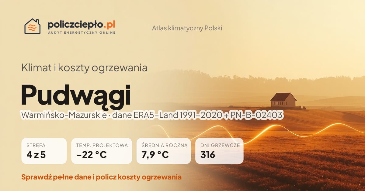 Klimat Pudwągi (Warmińsko-Mazurskie) - infografika: strefa klimatyczna 4, temperatura projektowa -22 °C, średnia roczna 7.9 °C, 316 dni grzewczych rocznie