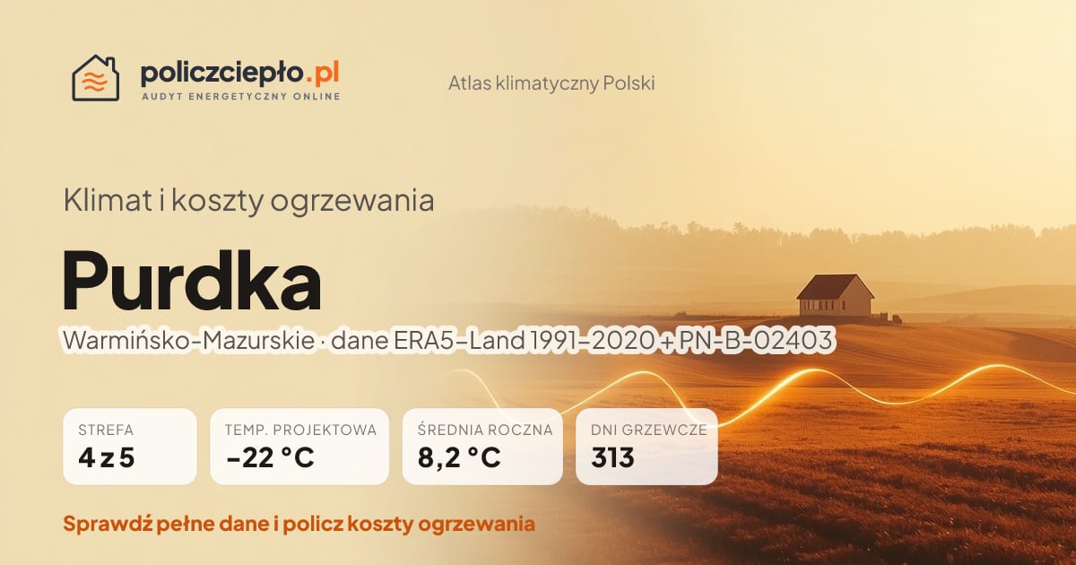 Klimat Purdka (Warmińsko-Mazurskie) - infografika: strefa klimatyczna 4, temperatura projektowa -22 °C, średnia roczna 8.2 °C, 313 dni grzewczych rocznie