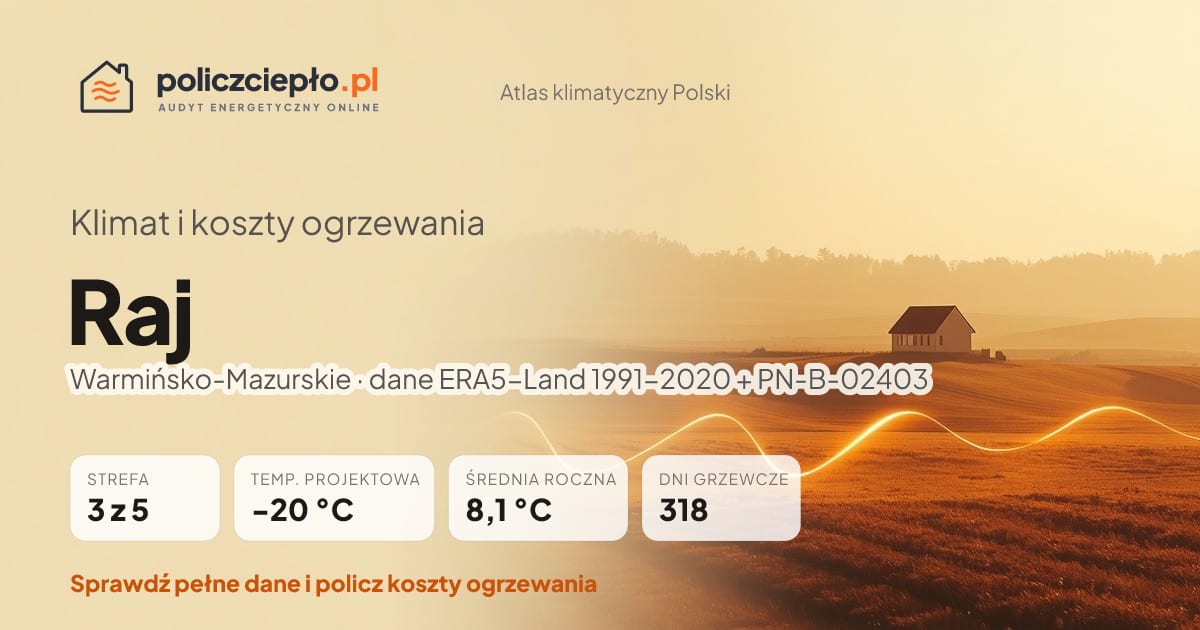 Klimat Raj (Warmińsko-Mazurskie) - infografika: strefa klimatyczna 3, temperatura projektowa -20 °C, średnia roczna 8.1 °C, 318 dni grzewczych rocznie