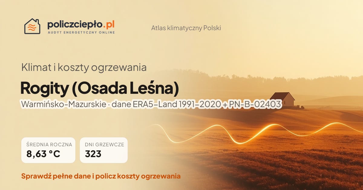 Klimat Rogity (Osada Leśna) (Warmińsko-Mazurskie) - infografika: średnia roczna 8.63 °C, 323 dni grzewczych rocznie