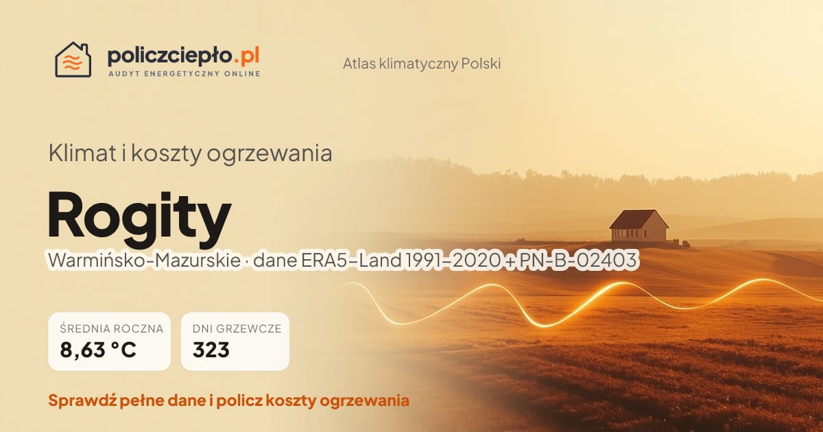 Klimat Rogity (Warmińsko-Mazurskie) - infografika: średnia roczna 8.63 °C, 323 dni grzewczych rocznie