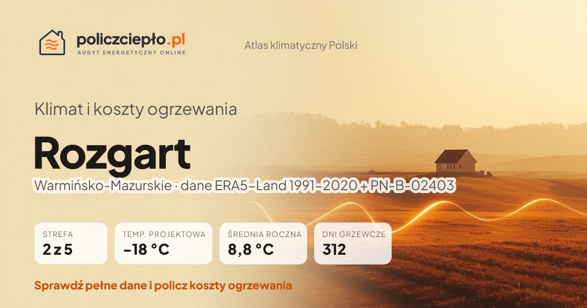 Klimat Rozgart (Warmińsko-Mazurskie) - infografika: strefa klimatyczna 2, temperatura projektowa -18 °C, średnia roczna 8.8 °C, 312 dni grzewczych rocznie