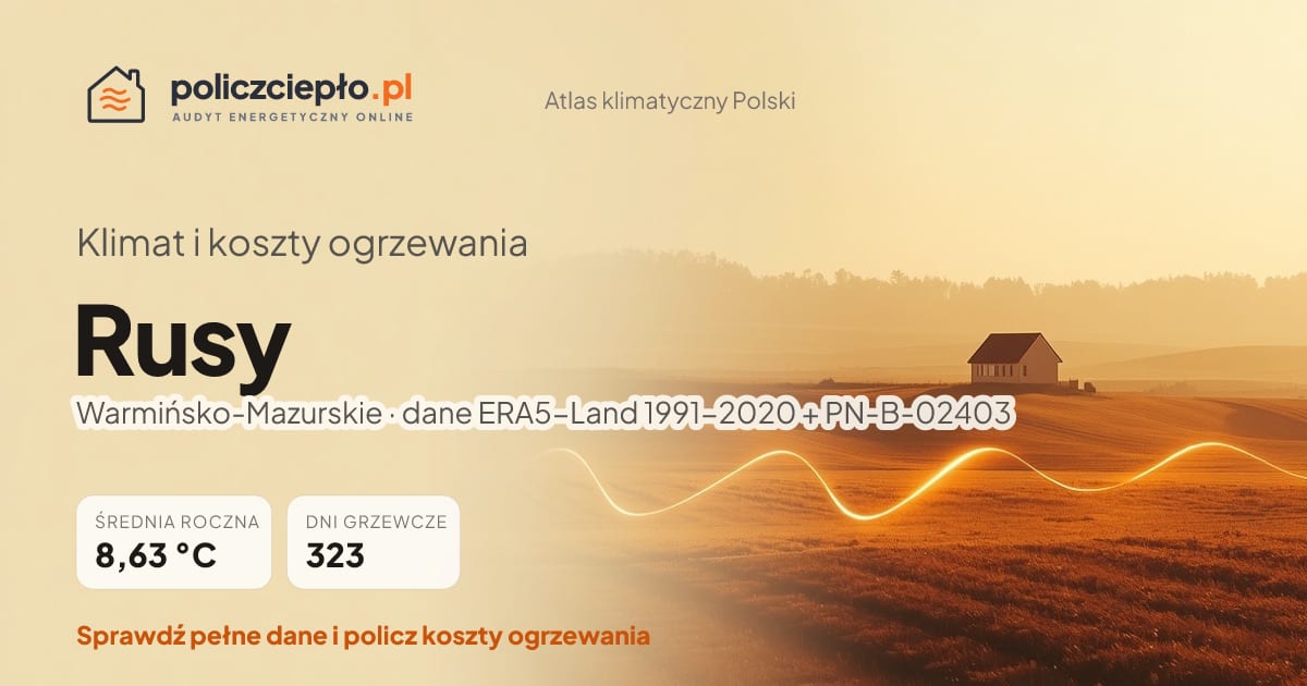 Klimat Rusy (Warmińsko-Mazurskie) - infografika: średnia roczna 8.63 °C, 323 dni grzewczych rocznie