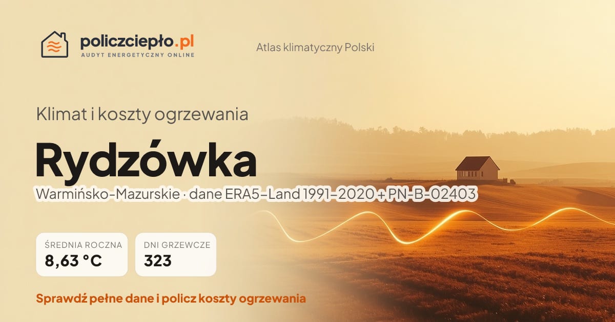 Klimat Rydzówka (Warmińsko-Mazurskie) - infografika: średnia roczna 8.63 °C, 323 dni grzewczych rocznie