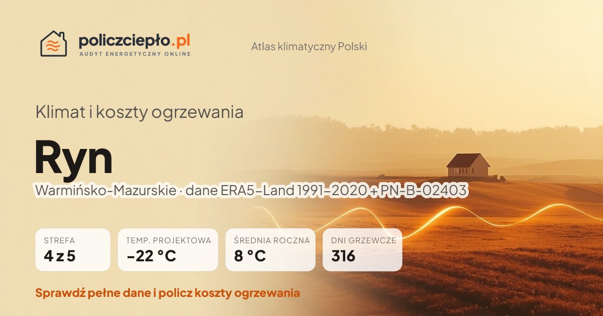 Klimat Ryn (Warmińsko-Mazurskie) - infografika: strefa klimatyczna 4, temperatura projektowa -22 °C, średnia roczna 8 °C, 316 dni grzewczych rocznie