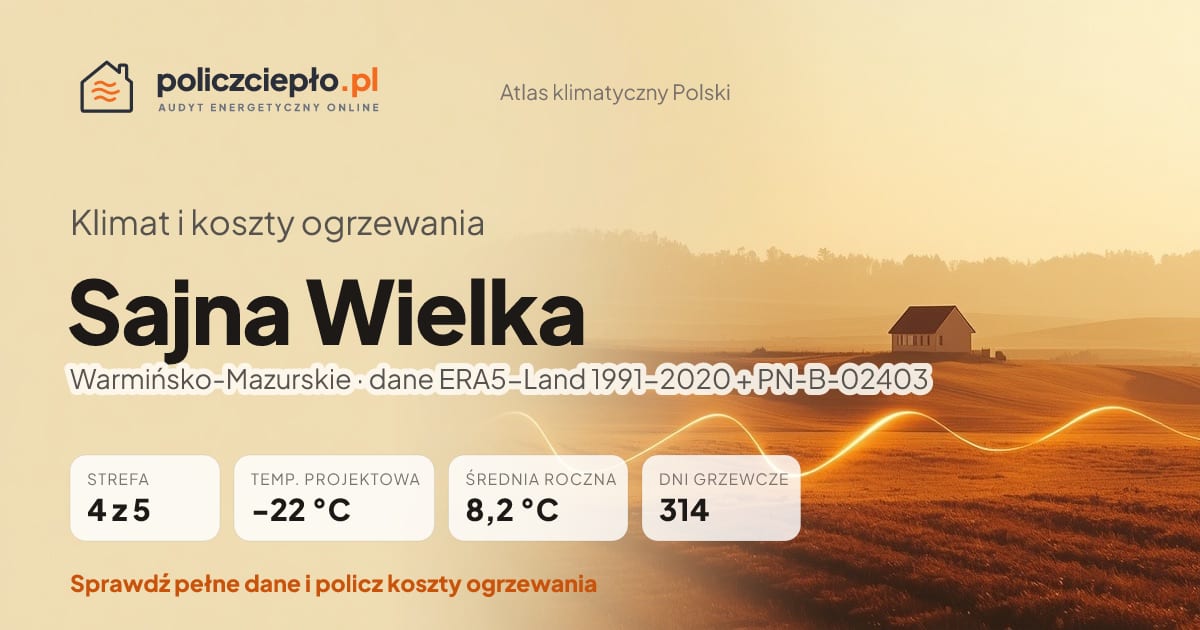 Klimat Sajna Wielka (Warmińsko-Mazurskie) - infografika: strefa klimatyczna 4, temperatura projektowa -22 °C, średnia roczna 8.2 °C, 314 dni grzewczych rocznie