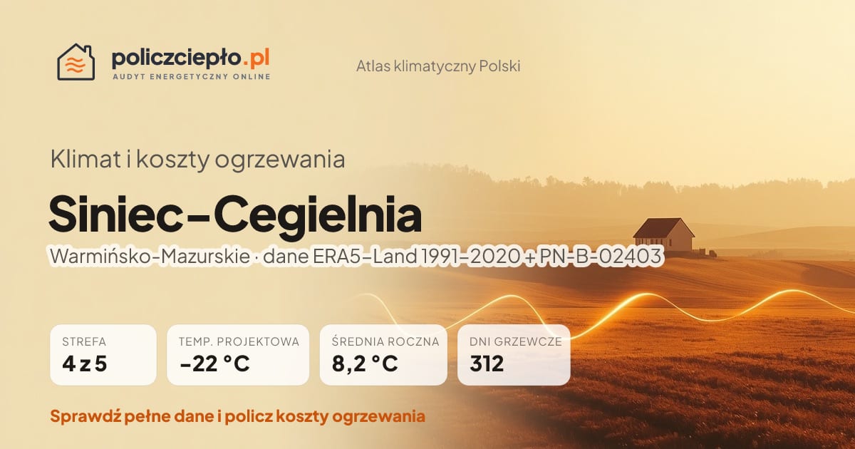 Klimat Siniec-Cegielnia (Warmińsko-Mazurskie) - infografika: strefa klimatyczna 4, temperatura projektowa -22 °C, średnia roczna 8.2 °C, 312 dni grzewczych rocznie