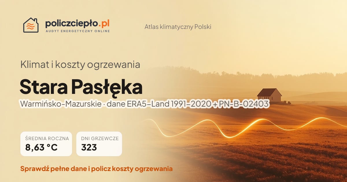 Klimat Stara Pasłęka (Warmińsko-Mazurskie) - infografika: średnia roczna 8.63 °C, 323 dni grzewczych rocznie
