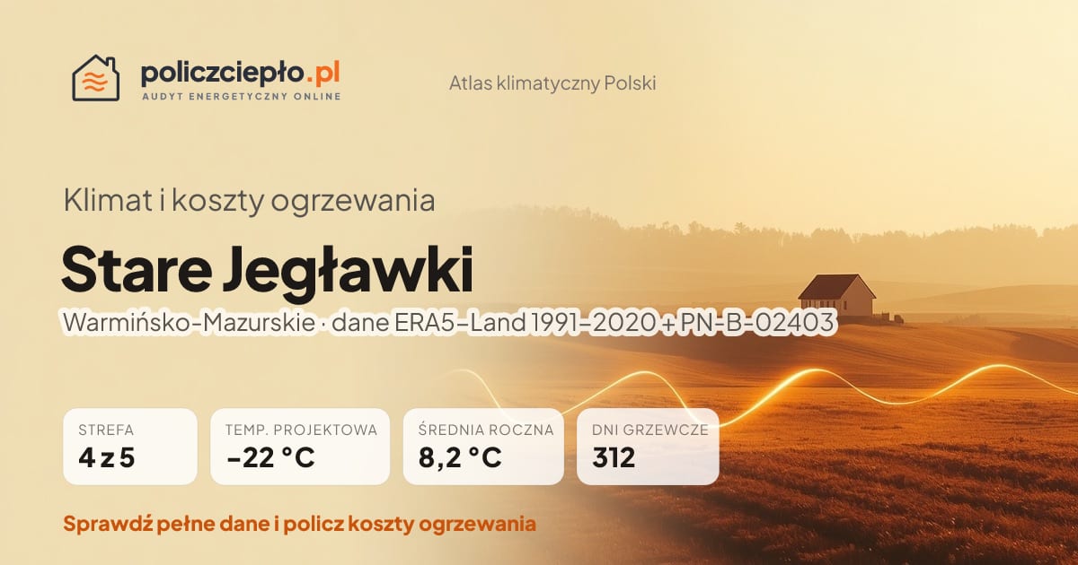 Klimat Stare Jegławki (Warmińsko-Mazurskie) - infografika: strefa klimatyczna 4, temperatura projektowa -22 °C, średnia roczna 8.2 °C, 312 dni grzewczych rocznie