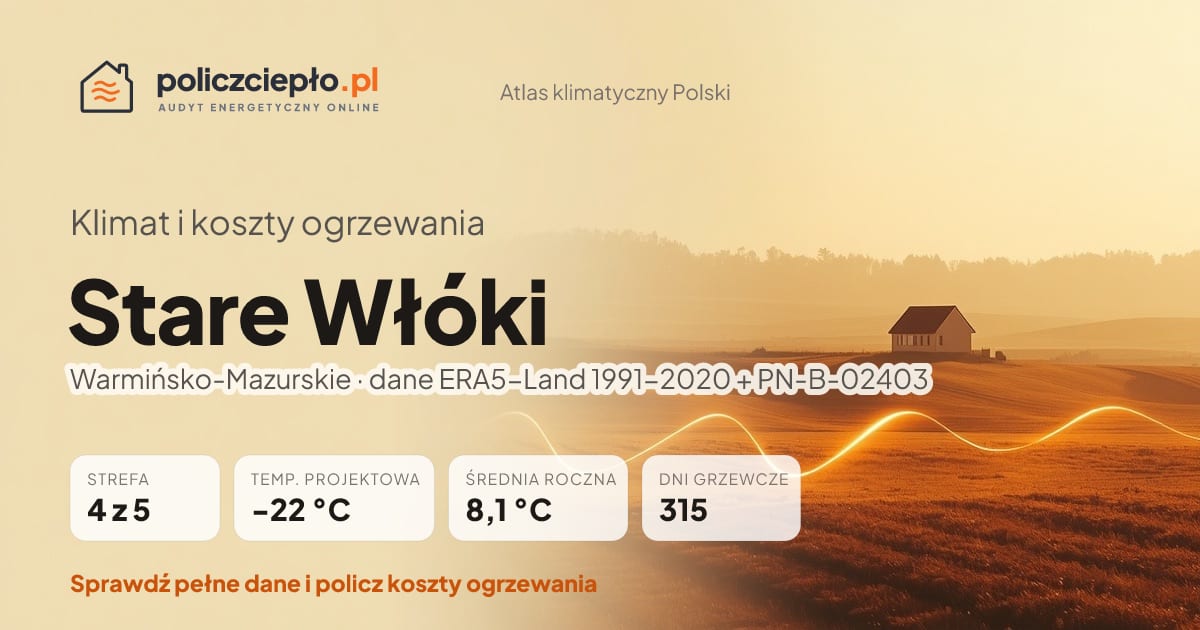 Klimat Stare Włóki (Warmińsko-Mazurskie) - infografika: strefa klimatyczna 4, temperatura projektowa -22 °C, średnia roczna 8.1 °C, 315 dni grzewczych rocznie