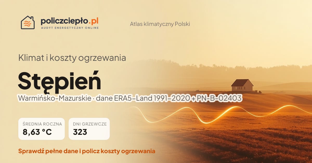 Klimat Stępień (Warmińsko-Mazurskie) - infografika: średnia roczna 8.63 °C, 323 dni grzewczych rocznie