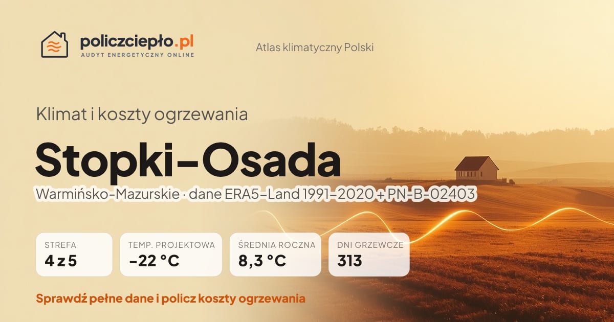 Klimat Stopki-Osada (Warmińsko-Mazurskie) - infografika: strefa klimatyczna 4, temperatura projektowa -22 °C, średnia roczna 8.3 °C, 313 dni grzewczych rocznie