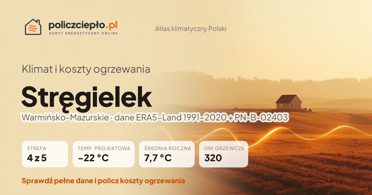 Klimat Stręgielek (Warmińsko-Mazurskie) - infografika: strefa klimatyczna 4, temperatura projektowa -22 °C, średnia roczna 7.7 °C, 320 dni grzewczych rocznie
