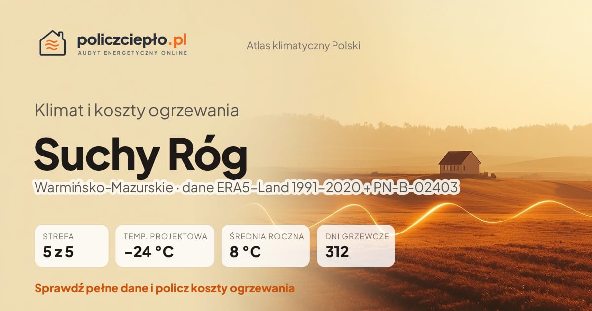 Klimat Suchy Róg (Warmińsko-Mazurskie) - infografika: strefa klimatyczna 5, temperatura projektowa -24 °C, średnia roczna 8 °C, 312 dni grzewczych rocznie