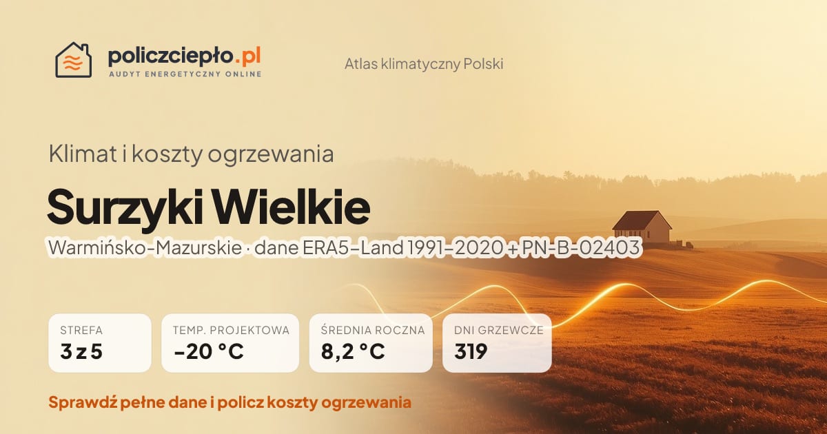 Klimat Surzyki Wielkie (Warmińsko-Mazurskie) - infografika: strefa klimatyczna 3, temperatura projektowa -20 °C, średnia roczna 8.2 °C, 319 dni grzewczych rocznie