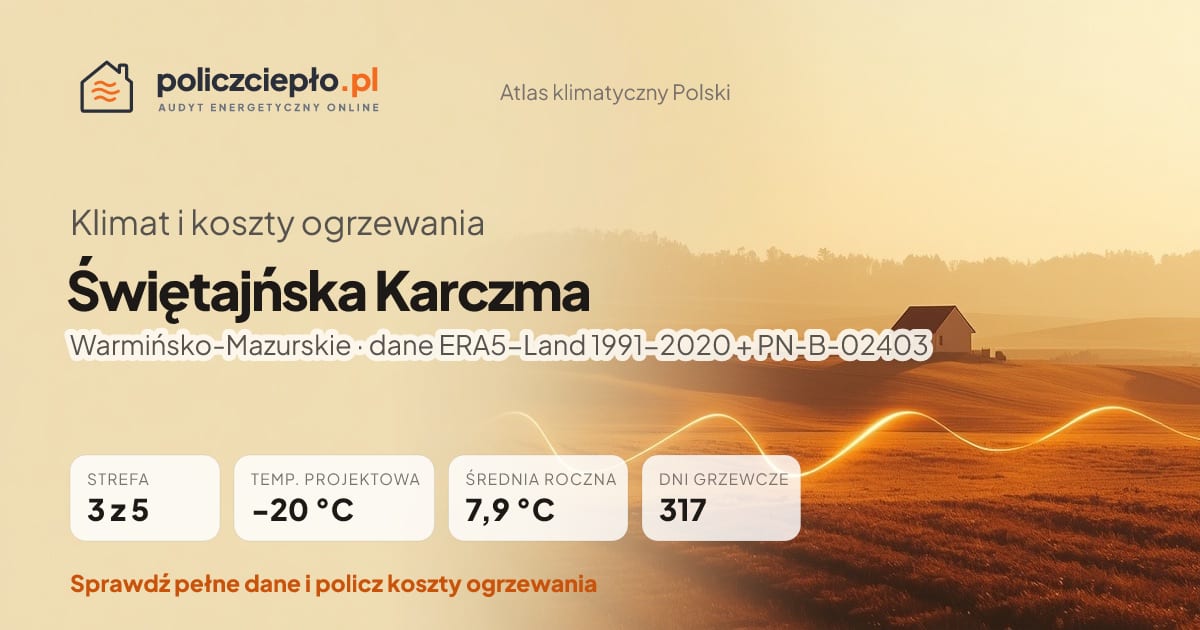 Klimat Świętajńska Karczma (Warmińsko-Mazurskie) - infografika: strefa klimatyczna 3, temperatura projektowa -20 °C, średnia roczna 7.9 °C, 317 dni grzewczych rocznie
