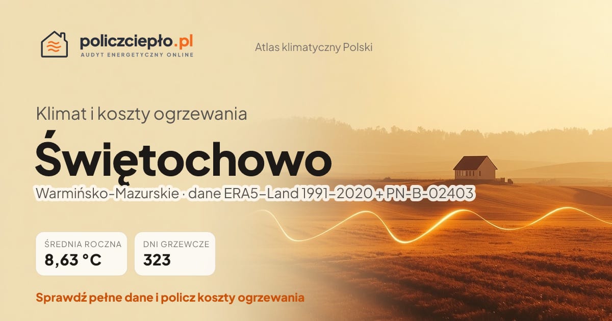 Klimat Świętochowo (Warmińsko-Mazurskie) - infografika: średnia roczna 8.63 °C, 323 dni grzewczych rocznie