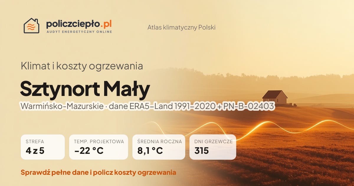Klimat Sztynort Mały (Warmińsko-Mazurskie) - infografika: strefa klimatyczna 4, temperatura projektowa -22 °C, średnia roczna 8.1 °C, 315 dni grzewczych rocznie