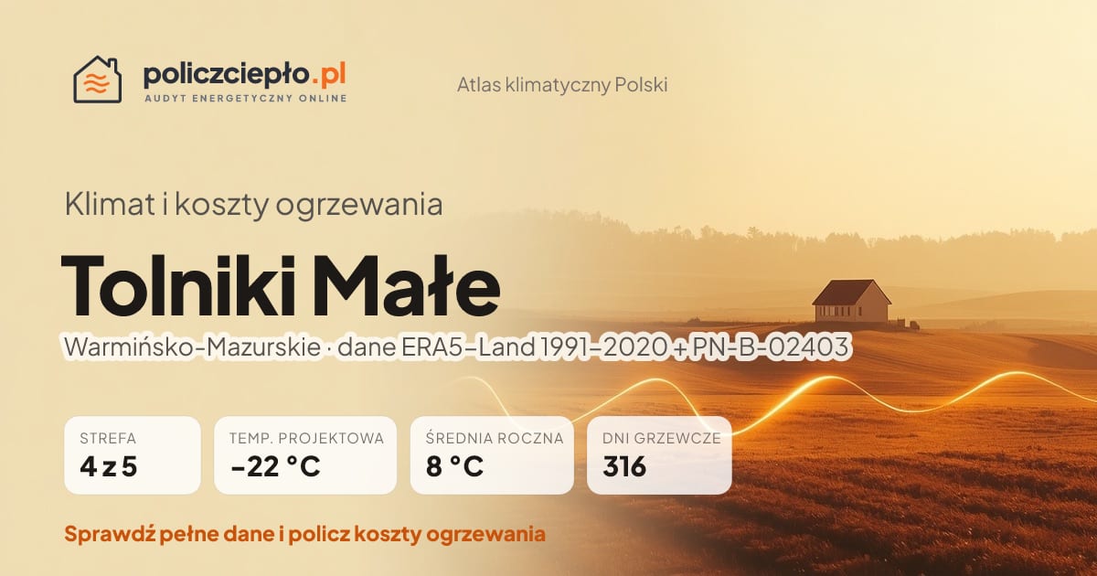 Klimat Tolniki Małe (Warmińsko-Mazurskie) - infografika: strefa klimatyczna 4, temperatura projektowa -22 °C, średnia roczna 8 °C, 316 dni grzewczych rocznie