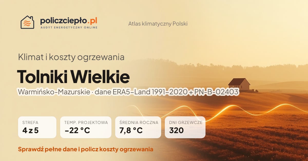 Klimat Tolniki Wielkie (Warmińsko-Mazurskie) - infografika: strefa klimatyczna 4, temperatura projektowa -22 °C, średnia roczna 7.8 °C, 320 dni grzewczych rocznie