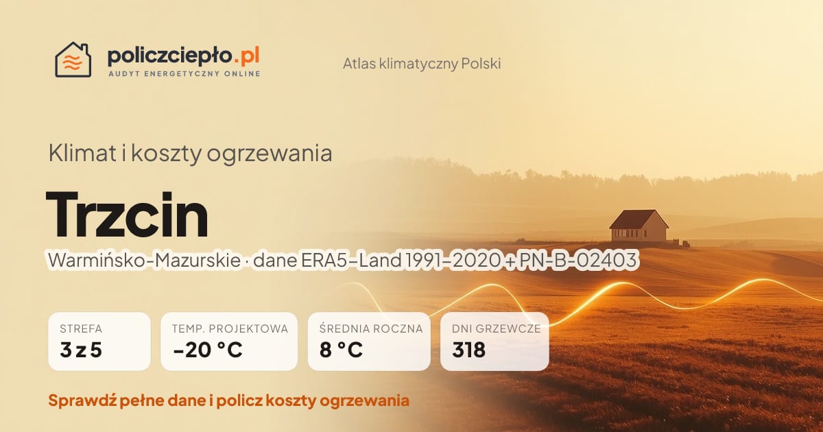 Klimat Trzcin (Warmińsko-Mazurskie) - infografika: strefa klimatyczna 3, temperatura projektowa -20 °C, średnia roczna 8 °C, 318 dni grzewczych rocznie