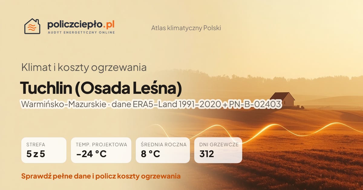 Klimat Tuchlin (Osada Leśna) (Warmińsko-Mazurskie) - infografika: strefa klimatyczna 5, temperatura projektowa -24 °C, średnia roczna 8 °C, 312 dni grzewczych rocznie