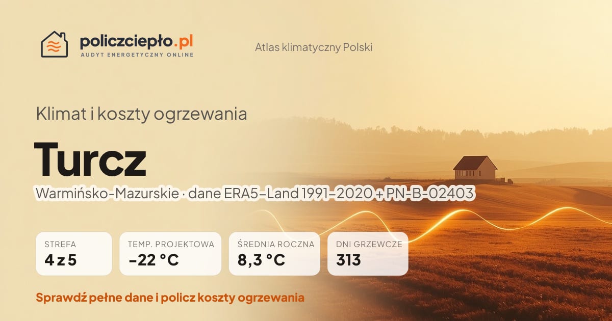Klimat Turcz (Warmińsko-Mazurskie) - infografika: strefa klimatyczna 4, temperatura projektowa -22 °C, średnia roczna 8.3 °C, 313 dni grzewczych rocznie