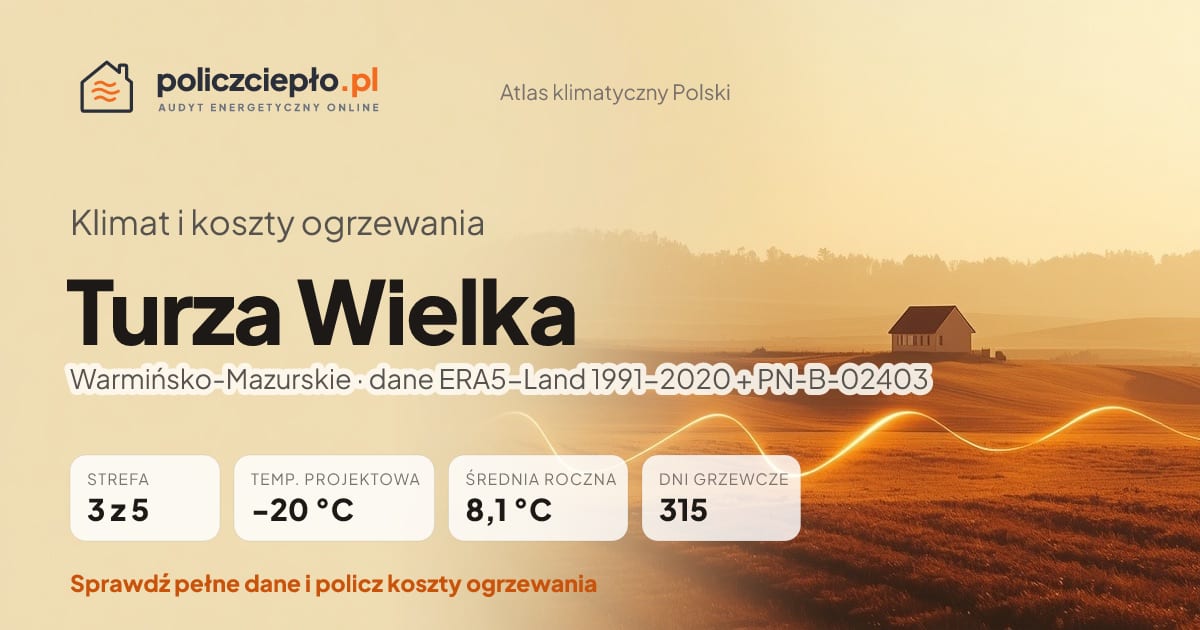 Klimat Turza Wielka (Warmińsko-Mazurskie) - infografika: strefa klimatyczna 3, temperatura projektowa -20 °C, średnia roczna 8.1 °C, 315 dni grzewczych rocznie