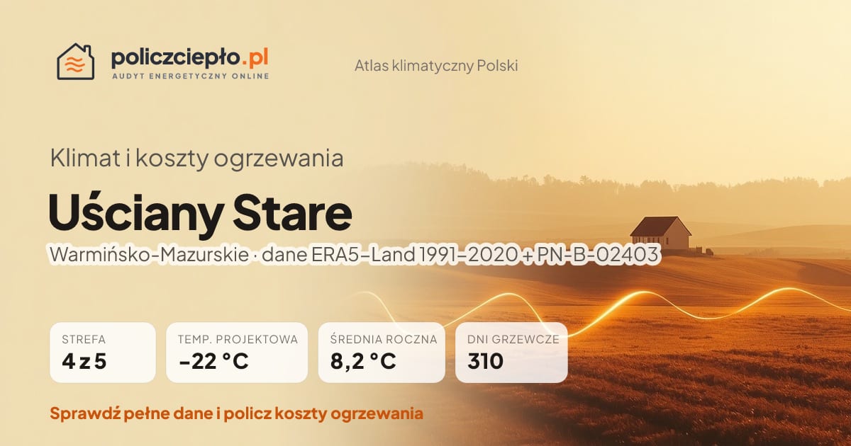 Klimat Uściany Stare (Warmińsko-Mazurskie) - infografika: strefa klimatyczna 4, temperatura projektowa -22 °C, średnia roczna 8.2 °C, 310 dni grzewczych rocznie