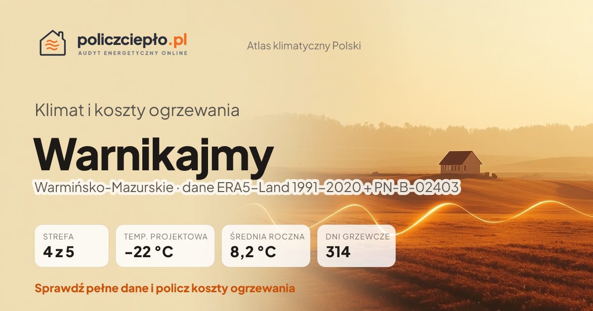 Klimat Warnikajmy (Warmińsko-Mazurskie) - infografika: strefa klimatyczna 4, temperatura projektowa -22 °C, średnia roczna 8.2 °C, 314 dni grzewczych rocznie